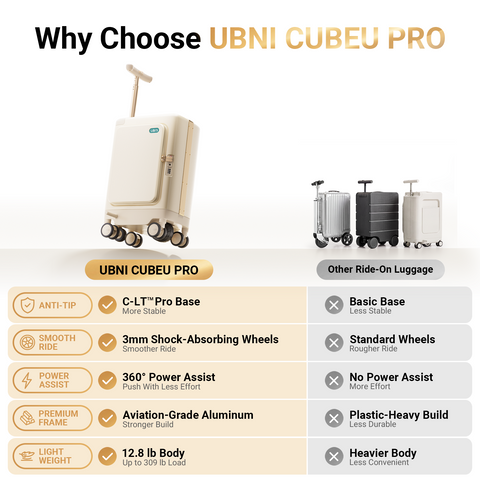 UBNI CUBEU PRO Electric Rideable Suitcase